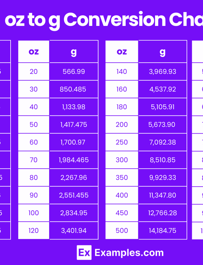 200 g to oz – A Complete Conversion Guide